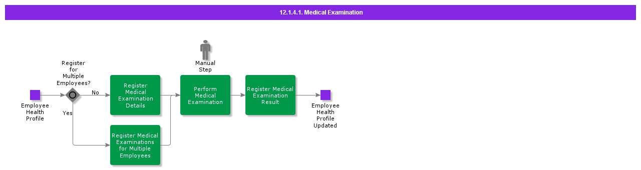 medicalexamination