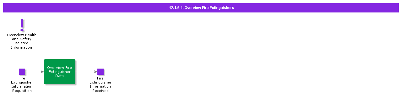 overviewfireextinguishers