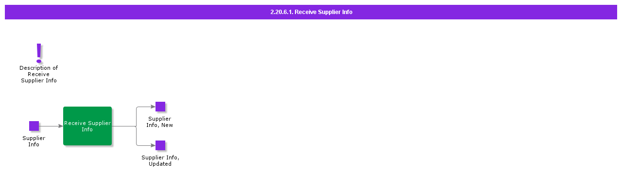 receivesupplierinfo