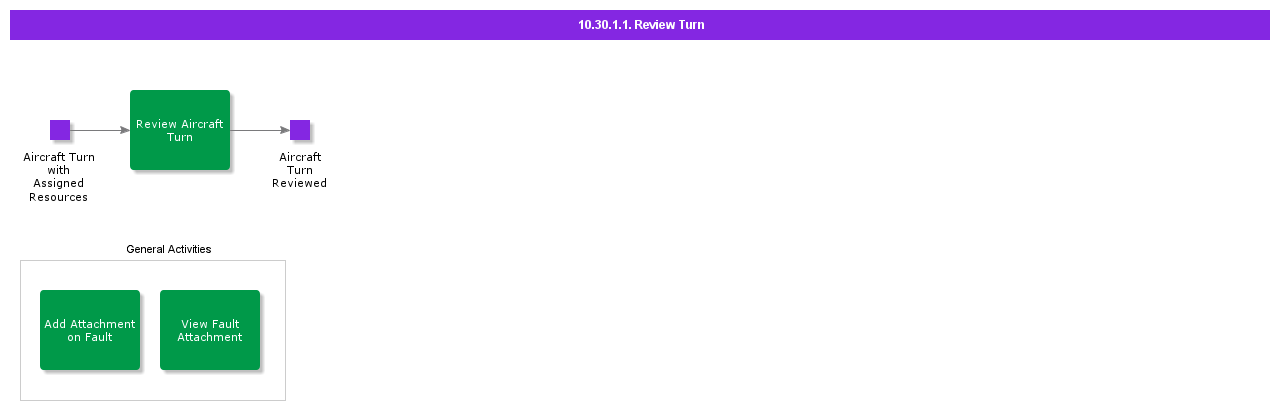 reviewturn