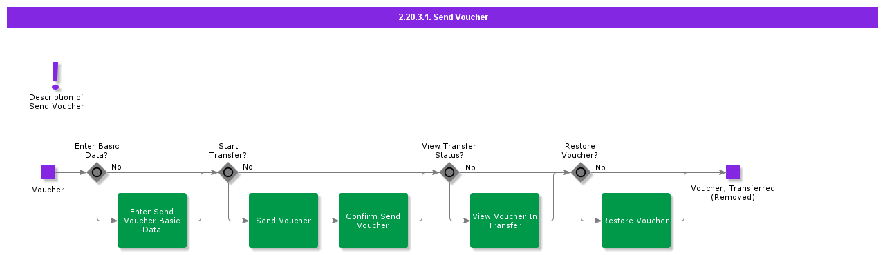 sendvoucher
