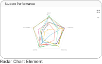 Radar Chart Element