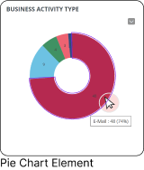Pie Chart Element