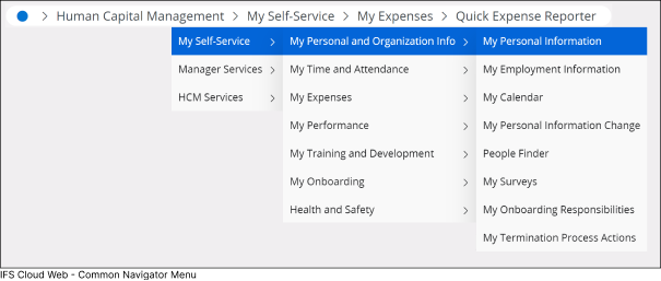 Breadcrumbs Tree Structure