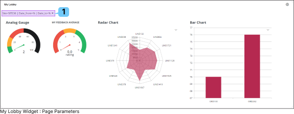 Page Parameters with Lobby Elements
