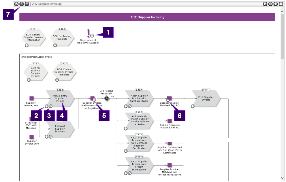 Simple Ifs Model IFSGeschftsmodelle