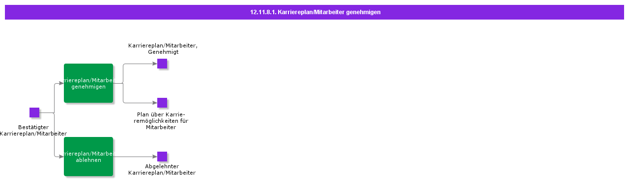 ApproveEmployeeCareerPlan