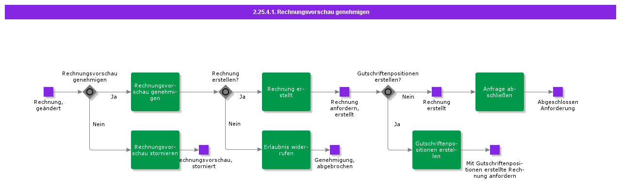 ApproveInvoicePreview