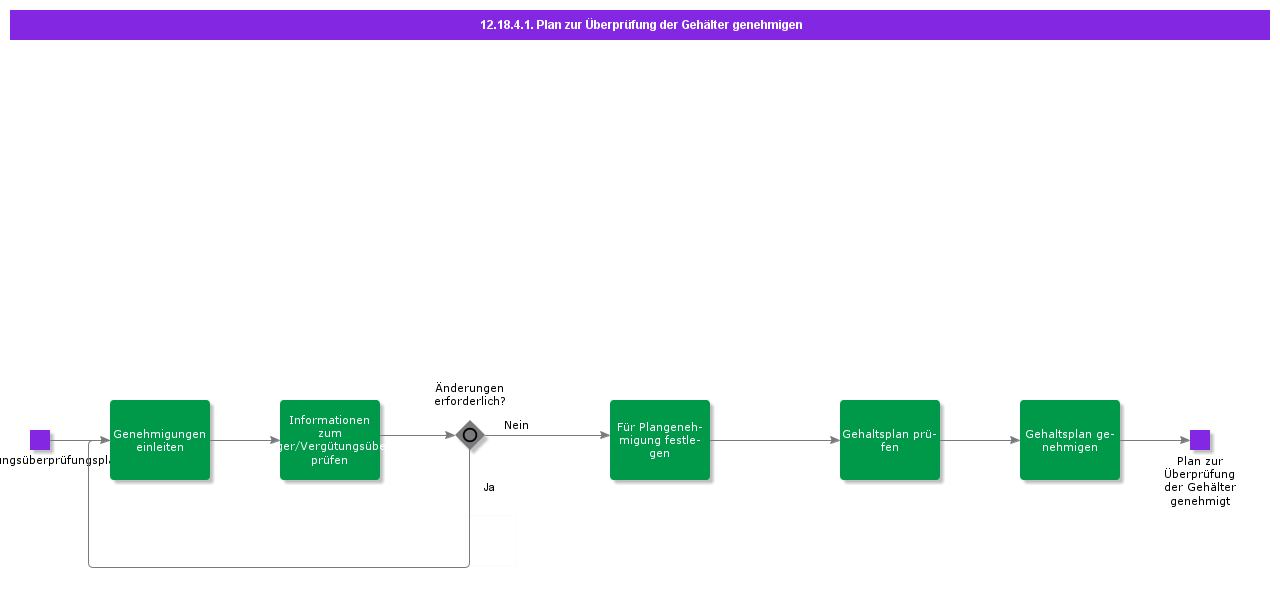 ApproveSalaryReviewPlan