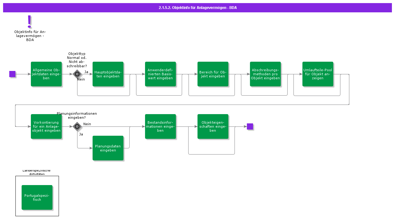 BDRFixedAssetsObjectInfo