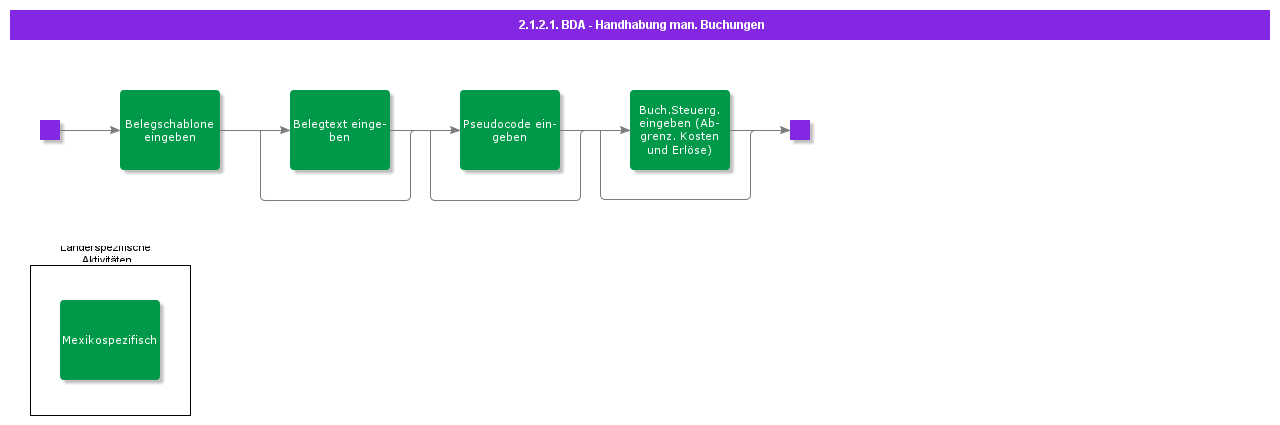 BDRHandleManualPostings