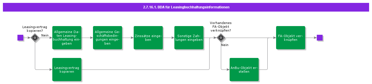 BDRLeaseAccountingInfo