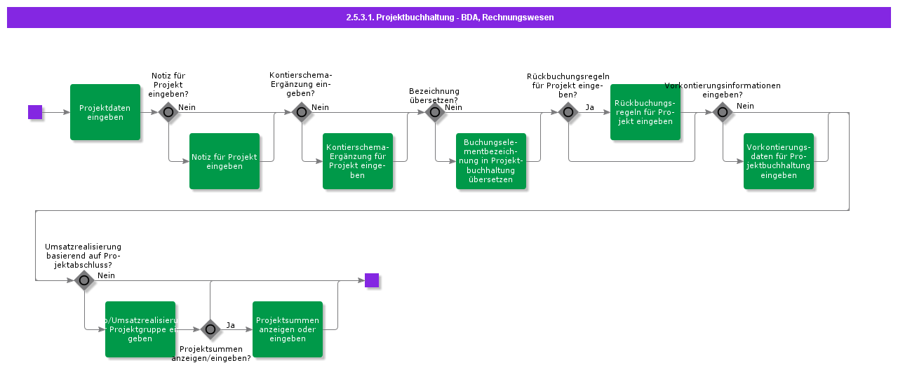 BDRProjectFinancials