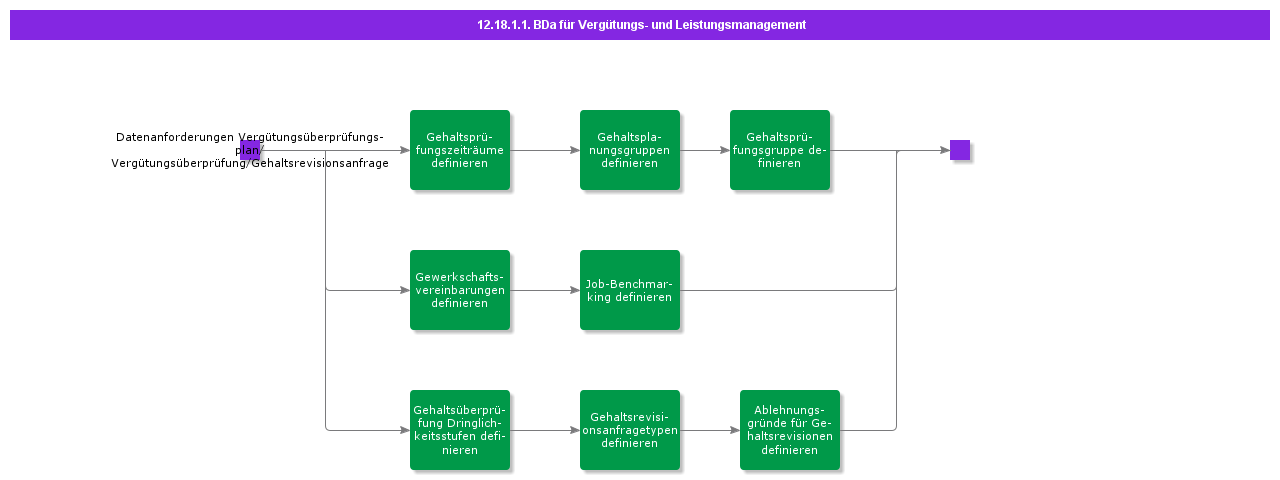 BDRforCompensationandBenefitsManagement
