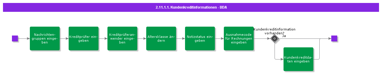 BDRforCustomerCreditInformation