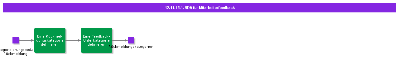 BDRforEmployeeFeedback