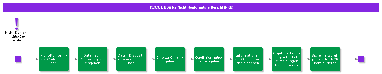 BDRforNonConformanceReport