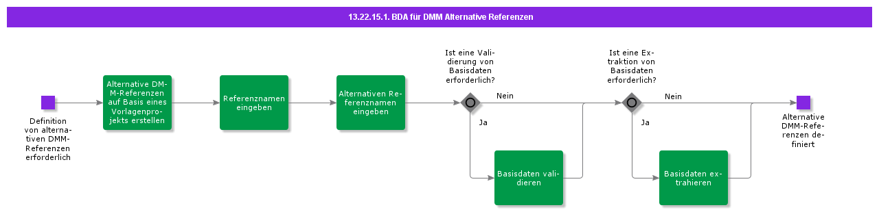 BDRforSDMAlternativeReferences