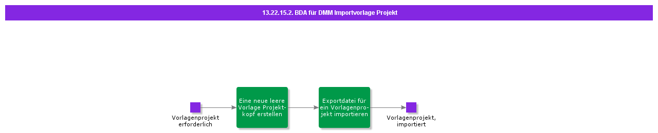 BDRforSDMImportTemplateProject