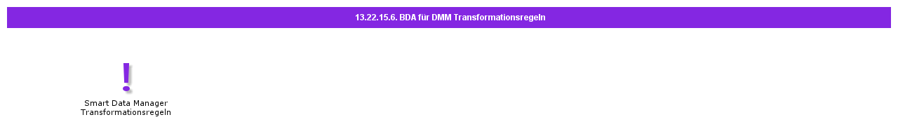 BDRforSDMTransformationRules