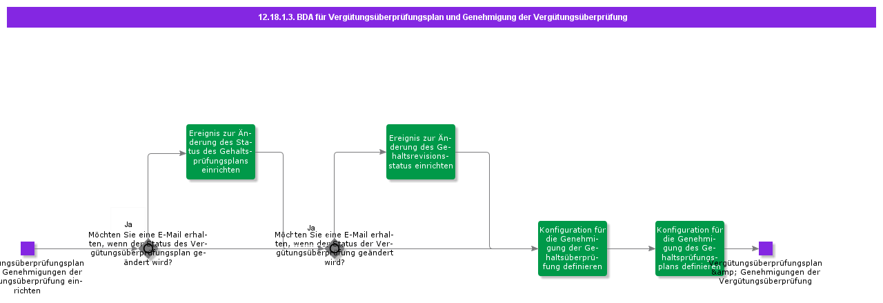 BDRforSalaryReviewPlanandSalaryReviewApproval