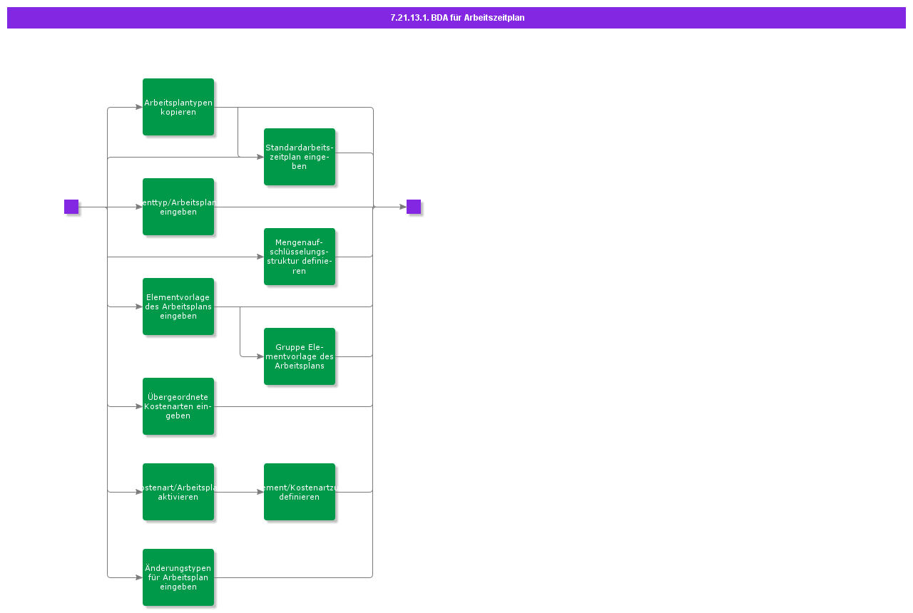 BDRforScheduleofWork