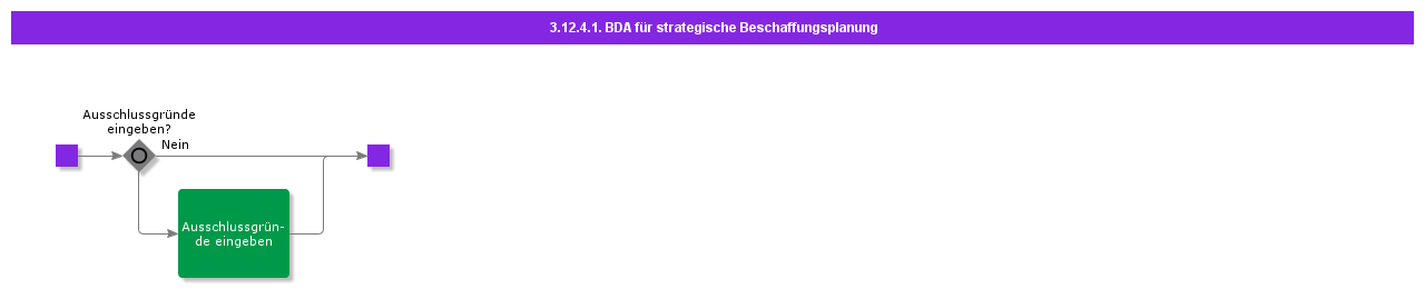 BDRforStrategicProcurementPlanning