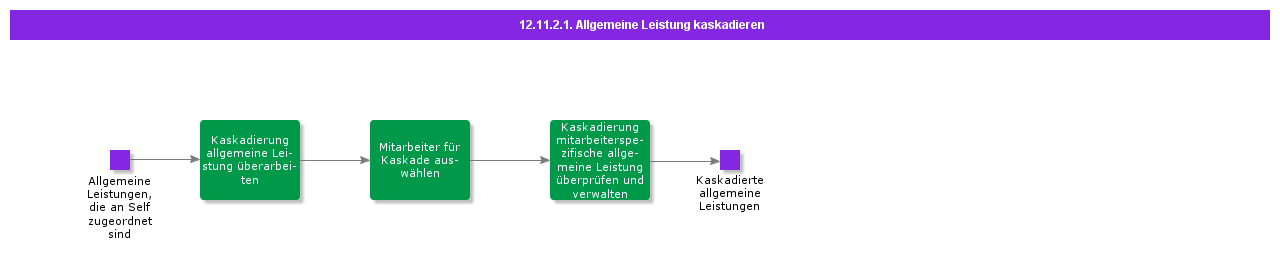 CascadeGeneralPerformance