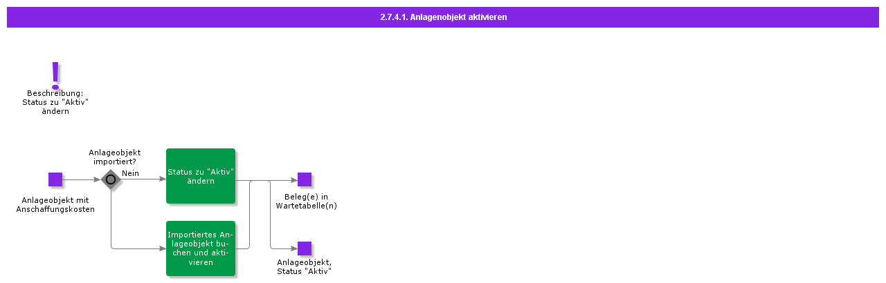 ChangeStatusToActive