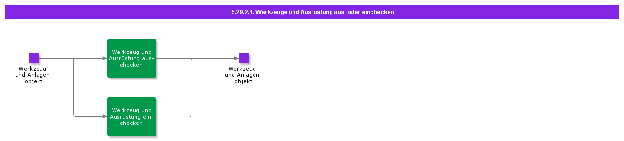 CheckOutorCheckInToolsandEquipment