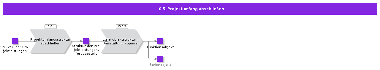 CompleteProjectDeliverables