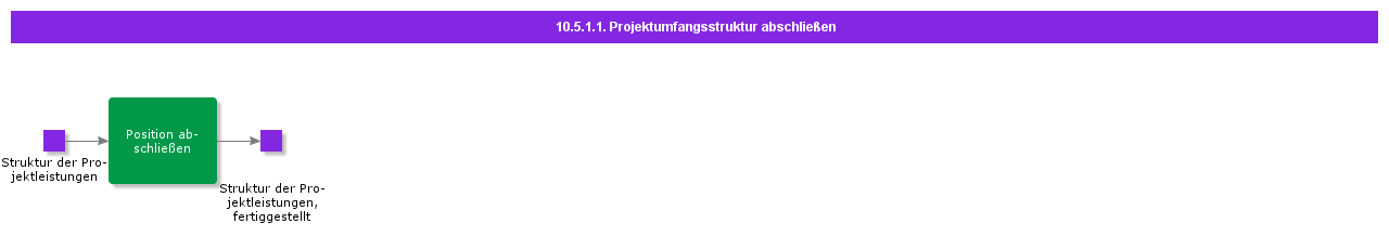 CompleteProjectDeliverablesStructure