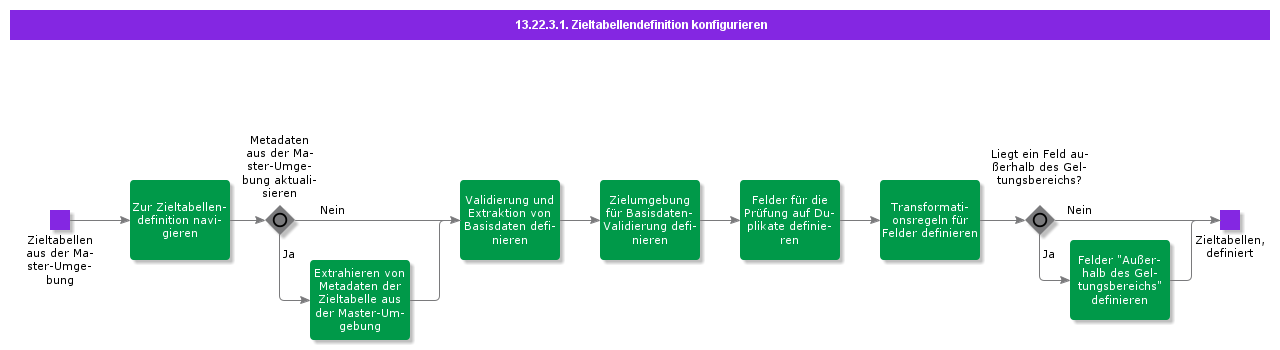 ConfigureTargetTableDefinition