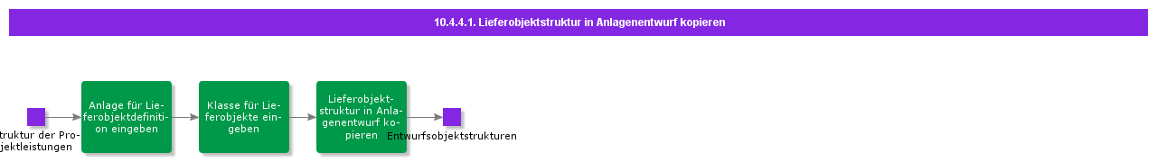 CopyDeliverablesStructureToAssetDesign