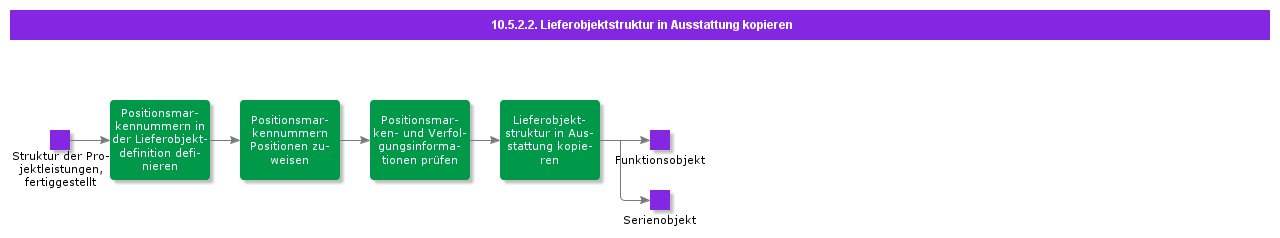 CopyDeliverablesStructureToEquipment