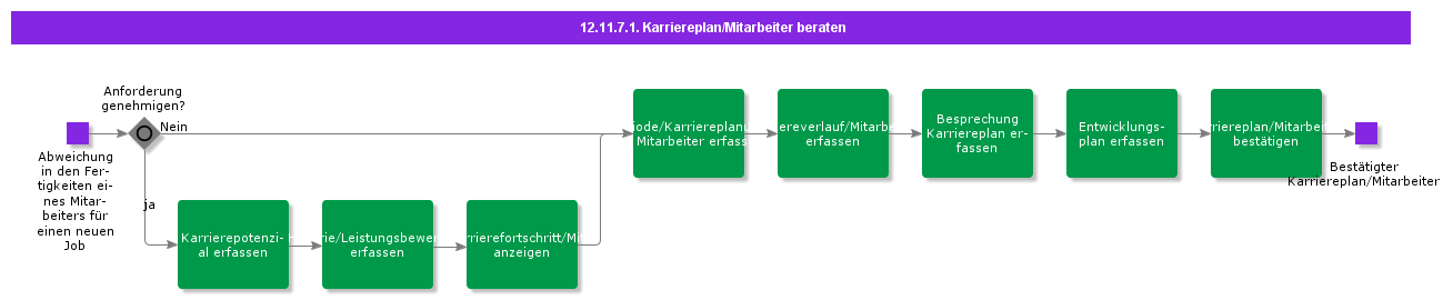 CounselEmployeeCareerPlan