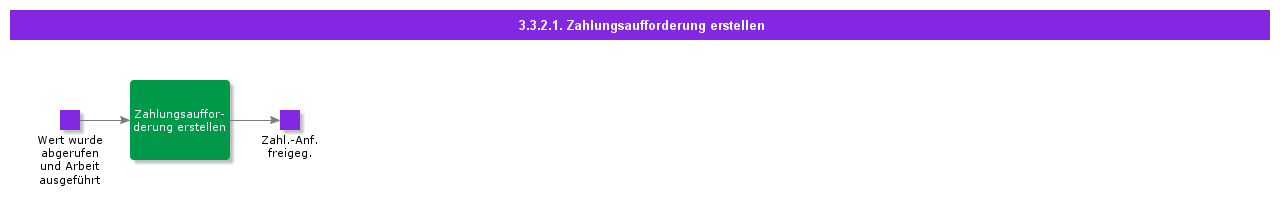 CreateApplicationforpayment