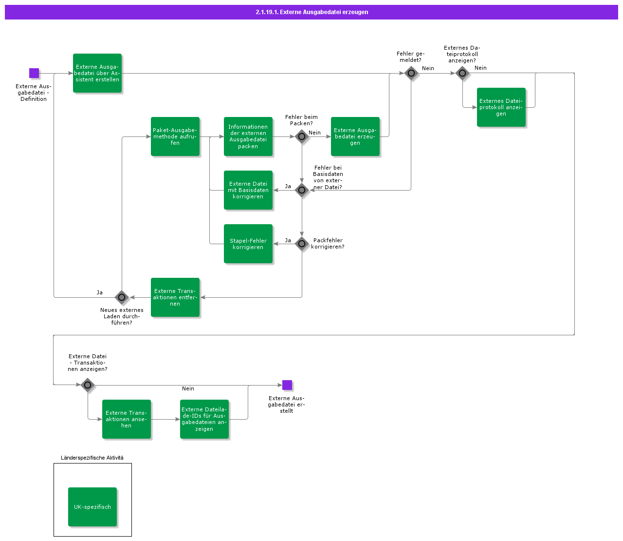 CreateExternalOutputFile
