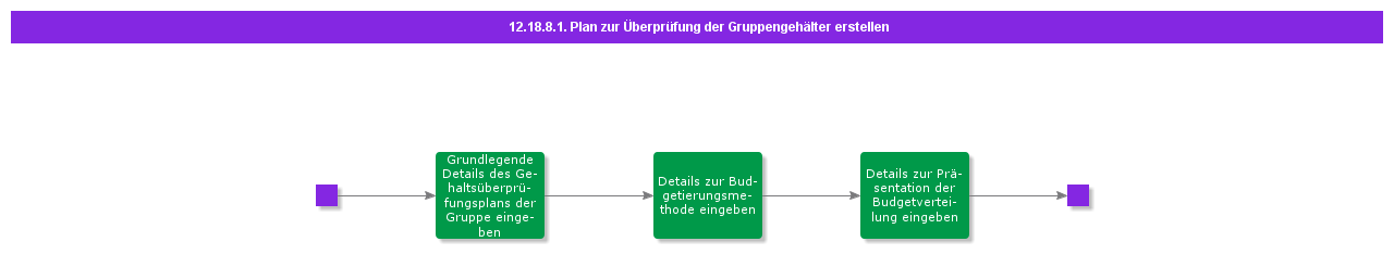 CreateGroupSalaryReviewPlan
