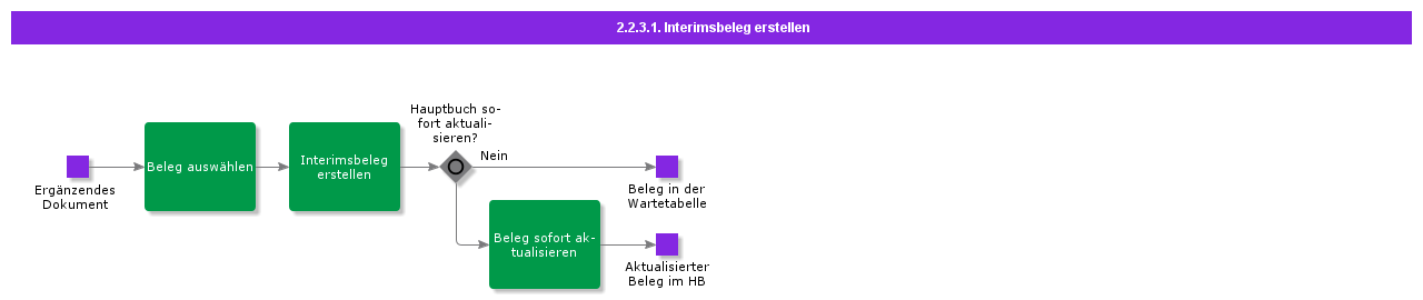 CreateInterimVoucher