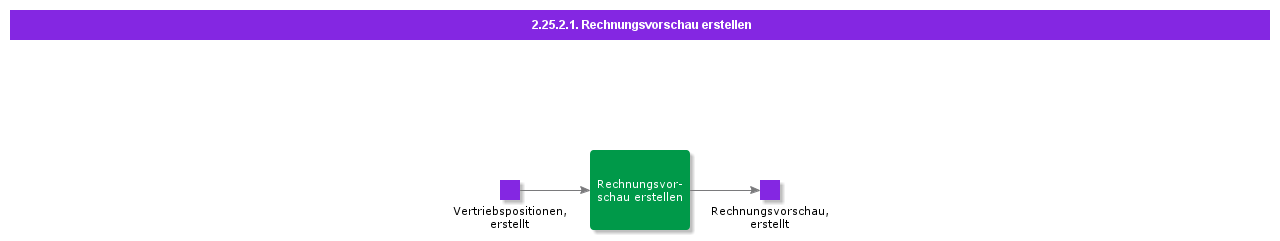 CreateInvoicePreview