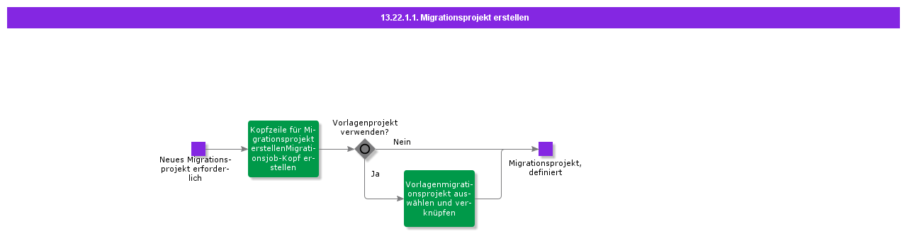 CreateMigrationProject