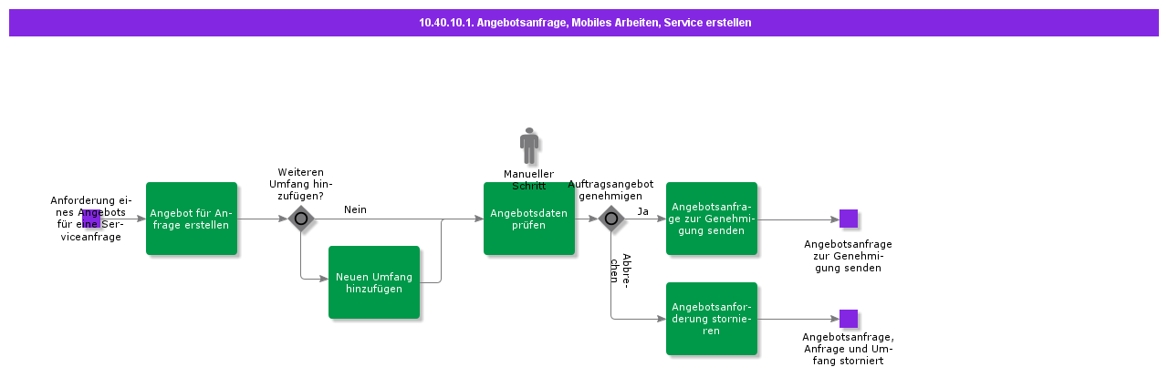 CreateRequestQuotationMobileWorkService