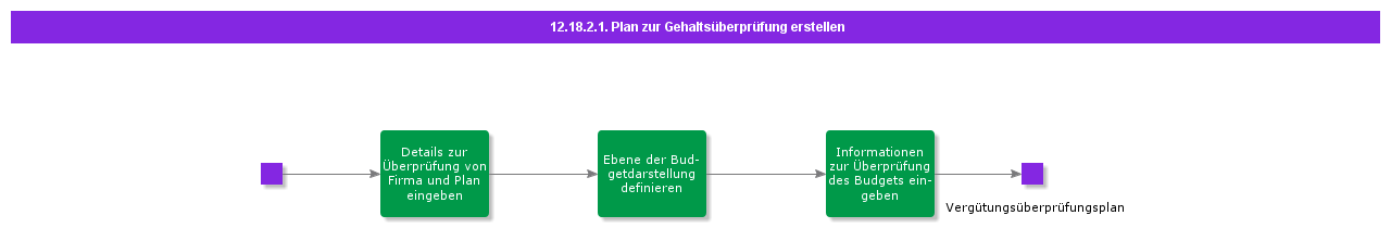 CreateSalaryReviewPlan