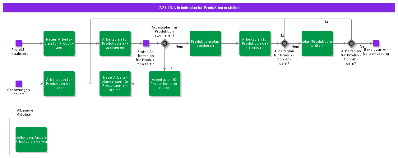 CreateScheduleofWorkProduction