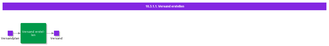 CreateShipmentForProjectDeliverables