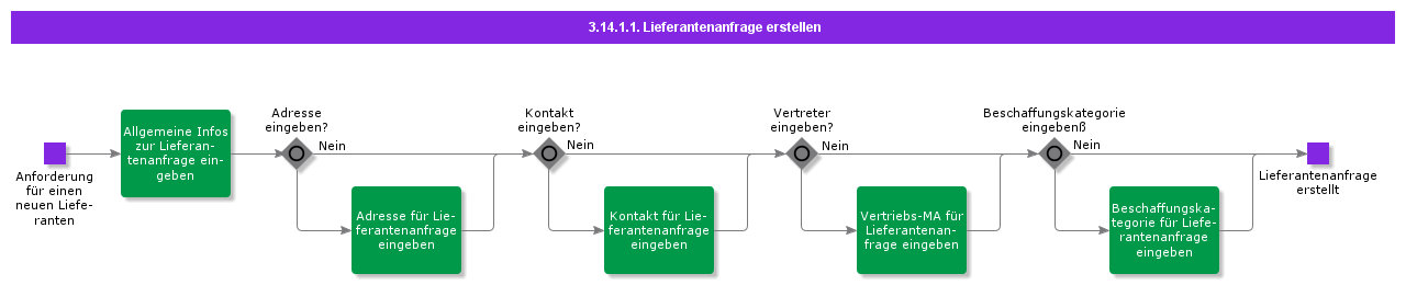 CreateSupplierRequest