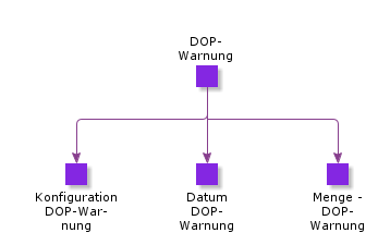 DOPAlarm