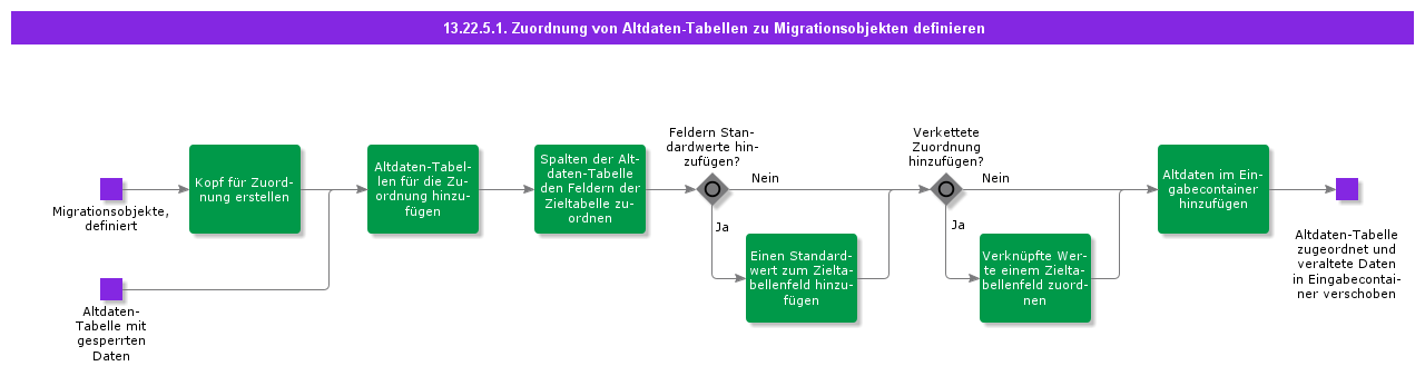 DefineMapofLegacyTablestoMigrationObjects