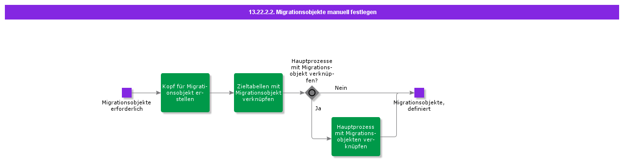 DefineMigrationObjectsManually